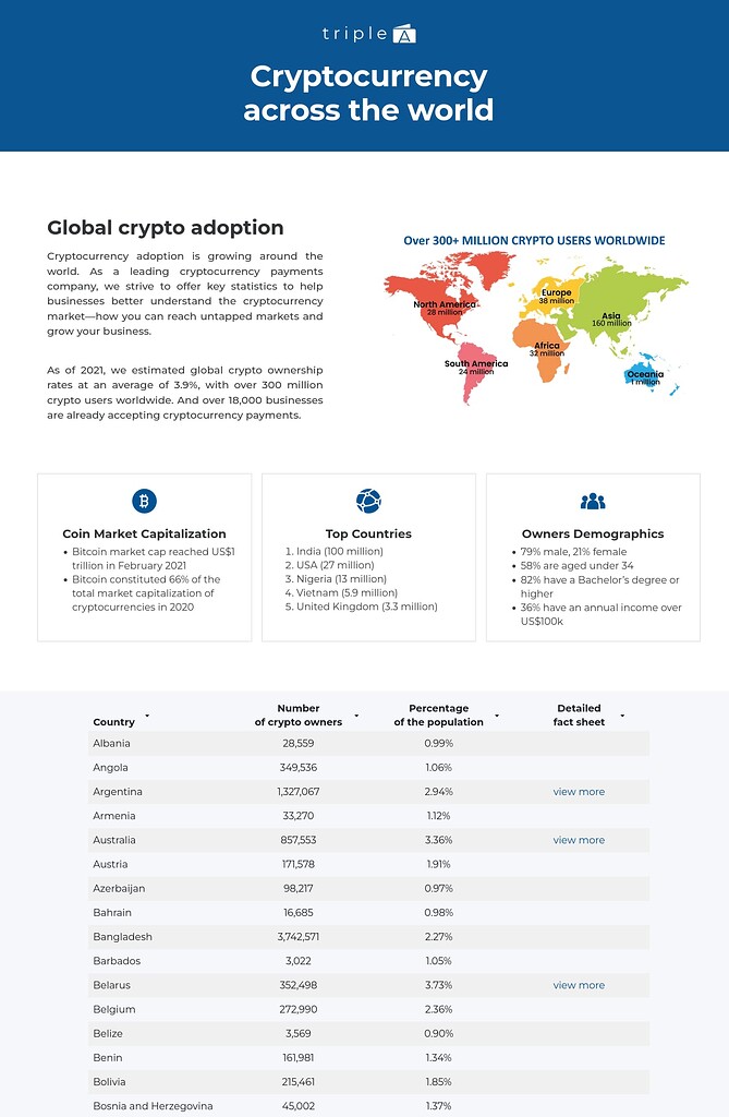 ba crypto scheme