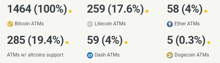 bitcoin_atms_total_aug20