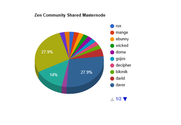 zencommunity%20graph2